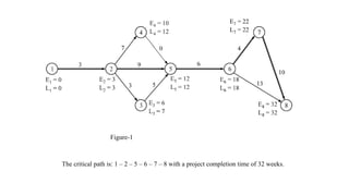 The critical path is: 1 – 2 – 5 – 6 – 7 – 8 with a project completion time of 32 weeks.
Figure-1
 