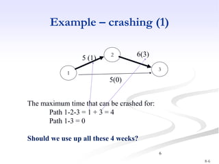 Crashing and Updating.ppt