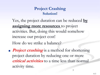 8-3
3
Project Crashing
Solution!
Yes, the project duration can be reduced by
assigning more resources to project
activitie...