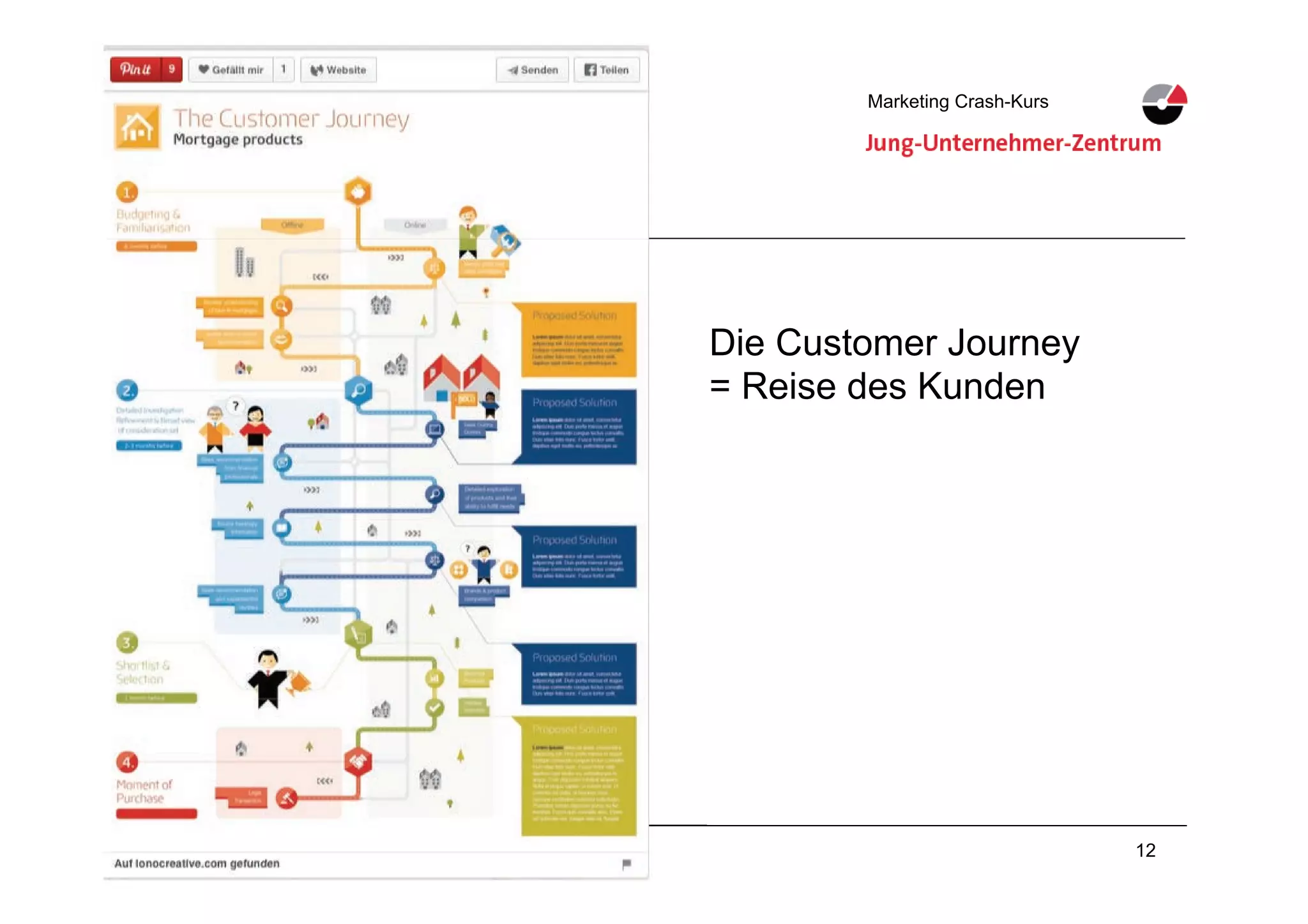 12Daniel Steiner, Herisau
Marketing Crash-KursMarketing Crash-Kurs
Daniel Steiner, Herisau
Die Customer Journey
= Reise des Kunden
 