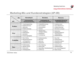 14Daniel Steiner, Herisau
Marketing Crash-KursMarketing Crash-Kurs
Marketing-Mix und Kundenstrategien (4P-3R)
 
