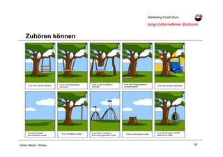 16Daniel Steiner, Herisau
Marketing Crash-KursMarketing Crash-Kurs
Zuhören können
 