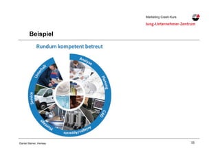 33Daniel Steiner, Herisau
Marketing Crash-KursMarketing Crash-Kurs
Beispiel
KäsereianlagenbauKäsereianlagenbau
 