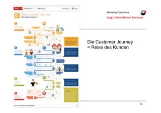 12Daniel Steiner, Herisau
Marketing Crash-KursMarketing Crash-Kurs
Daniel Steiner, Herisau
Die Customer Journey
= Reise des Kunden
 