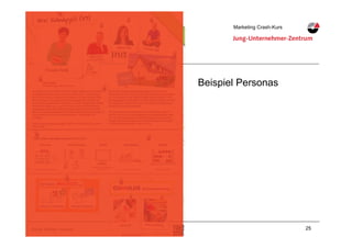 25Daniel Steiner, Herisau
Marketing Crash-KursMarketing Crash-Kurs
Zielgruppendefinition
Beispiel Personas
Daniel Steiner, Herisau
Zielgruppendefinition
 