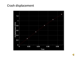 Crash displacement
 