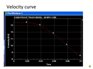 Velocity curve
 