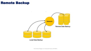 Remote Backup
Prof. Nilesh Magar, Dr. Vishwanath Karad, MITWPU
 