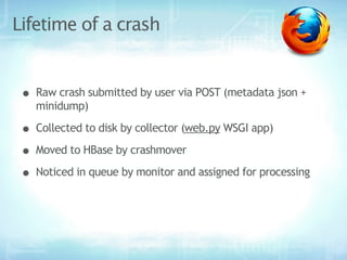 Lifetime of a crash


 • Raw crash submitted by user via POST (metadata json +
    minidump)

 • Collected to disk by collector (web.py WSGI app)
 • Moved to HBase by crashmover
 • Noticed in queue by monitor and assigned for processing
 