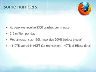 Some numbers



• At peak we receive 2300 crashes per minute
• 2.5 million per day
• Median crash size 150k, max size 20MB (reject bigger)
• ~110TB stored in HDFS (3x replication, ~40TB of HBase data)
 
