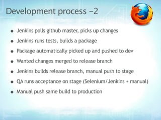 Development process -2

• Jenkins polls github master, picks up changes
• Jenkins runs tests, builds a package
• Package automatically picked up and pushed to dev
• Wanted changes merged to release branch
• Jenkins builds release branch, manual push to stage
• QA runs acceptance on stage (Selenium/Jenkins + manual)
• Manual push same build to production
 