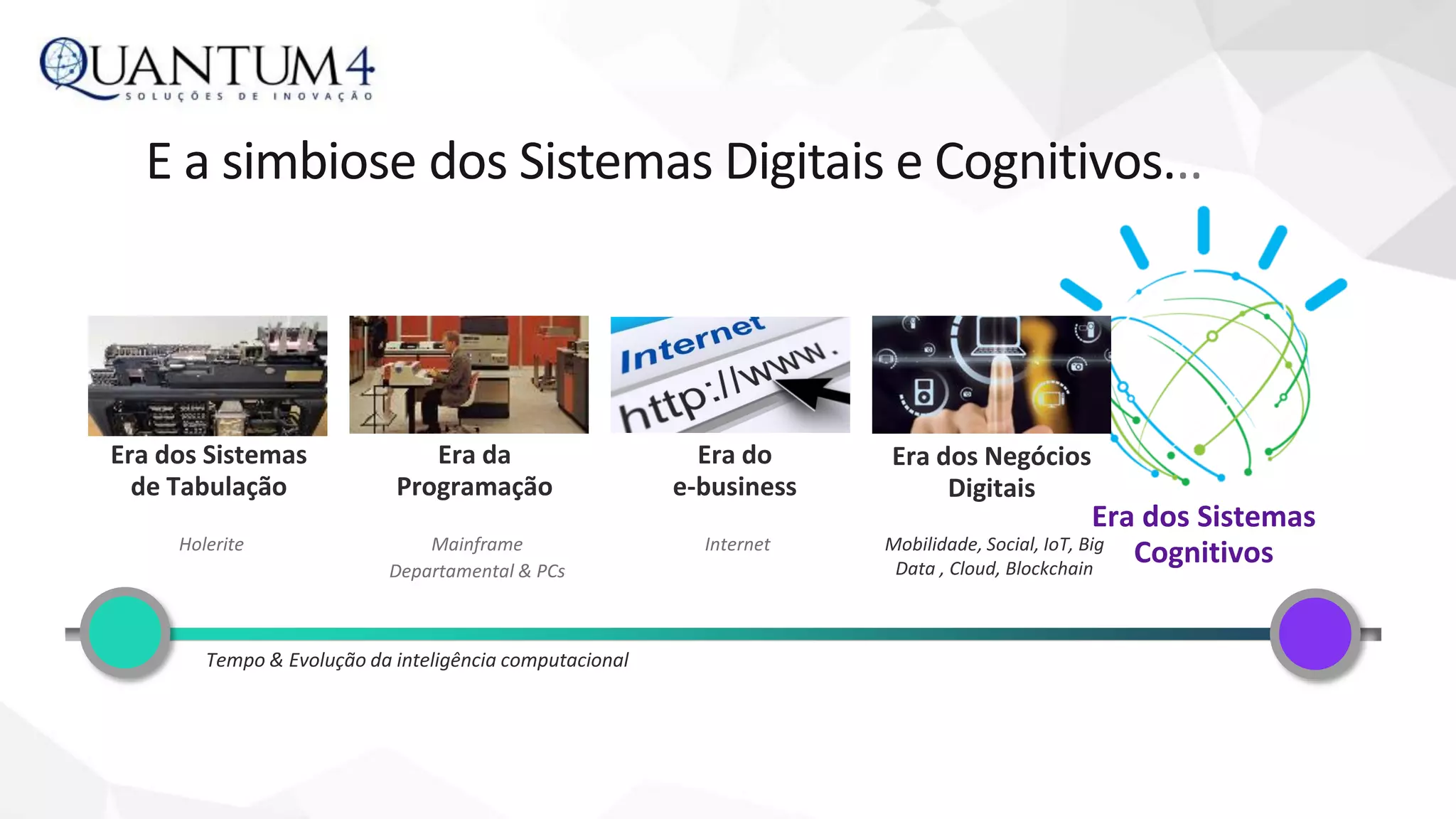 E a simbiose dos Sistemas Digitais e Cognitivos...
Tempo & Evolução da inteligência computacional
Era dos Sistemas
de Tabulação
Era da
Programação
Era do
e-business
Era dos Negócios
Digitais
Mobilidade, Social, IoT, Big
Data , Cloud, Blockchain
Mainframe Internet
Departamental & PCs
Holerite
Era dos Sistemas
Cognitivos
 
