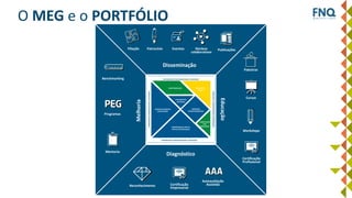 ADAPTABILIDADE GERAÇÃO DE
VALOR
DESENVOLVIMENTO
SUSTENTÁVEL
PENSAMENTO
SISTÊMICO
COMPROMISSO COM AS
PARTES INTERESSADAS
LIDERANÇA
TRANSFORMADORA
ORIENTAÇÃO
POR
PROCESSOS
APRENDIZADO ORGANIZACIONAL E INOVAÇÃO
APRENDIZADO ORGANIZACIONAL E INOVAÇÃO
APRENDIZADOORGANIZACIONALEINOVAÇÃO
APRENDIZADOORGANIZACIONALEINOVAÇÃO
Patrocínio Eventos Núcleos
colaborativos
Disseminação
Educação
Publicações
Palestras
Cursos
Workshops
Autoavaliação
Assistida
Certificação
Empresarial
Diagnóstico
Melhoria
Reconhecimento
Filiação
O MEG e o PORTFÓLIO
Mentoria
Programas
Benchmarking
ADAPTABILIDADE GERAÇÃO DE
VALOR
DESENVOLVIMENTO
SUSTENTÁVEL
PENSAMENTO
SISTÊMICO
COMPROMISSO COM AS
PARTES INTERESSADAS
LIDERANÇA
TRANSFORMADORA
ORIENTAÇÃO
POR
PROCESSOS
APRENDIZADO ORGANIZACIONAL E INOVAÇÃO
APRENDIZADO ORGANIZACIONAL E INOVAÇÃO
APRENDIZADOORGANIZACIONALEINOVAÇÃO
APRENDIZADOORGANIZACIONALEINOVAÇÃO
Patrocínio Eventos Núcleos
colaborativos
Palestras
Disseminação
Educação
Cursos
Publicações
Workshops
Autoavaliação
AssistidaCertificação
Empresarial
Diagnóstico
Melhoria
Reconhecimento
Mentoria
Programas
Filiação
Benchmarking
Certificação
Profissional
 