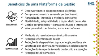 Benefícios de uma Plataforma de Gestão
 Desenvolvimento do pensamento sistêmico
 Comprometimento e senso de pertencimento
 Aprendizado, inovação e melhoria constante
 Flexibilidade, adaptabilidade e capacidade de mudar
 Gestão por processos – clareza nos fluxos e interfaces
 Valor percebido: ambiental, social e econômico
 Melhoria do resultado econômico-financeiro
 Redução sistemática de custos
 Redução de desperdícios: água, energia, resíduos etc
 Satisfação dos clientes, fornecedores e colaboradores
 Redução do tempo de tomada de decisão e execução
 Redução das reclamações
QUALITATIVOS
QUANTITATIVOS
 