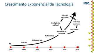 Crescimento Exponencial da Tecnologia
1980 1990 2000 2010 2020 2030
PC
Internet
Mídias sociais
Plataformas
Computação
quântica
Inteligência
artificial
Internet
das coisas
Robótica
avançada
Blockchain
 