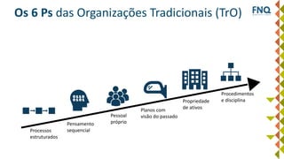 Os 6 Ps das Organizações Tradicionais (TrO)
Processos
estruturados
Pensamento
sequencial
Pessoal
próprio
Planos com
visão do passado
Propriedade
de ativos
Procedimentos
e disciplina
 