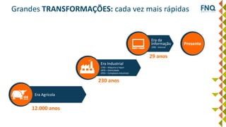 Grandes TRANSFORMAÇÕES: cada vez mais rápidas
Era Agrícola
Era Industrial
1760 – Máquina a Vapor
1870 – Eletricidade
1950 – Complexos Industriais
Era da
Informação
1990 - Internet
Presente
12.000 anos
230 anos
29 anos
 