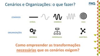 Cenários e Organizações: o que fazer?
Como empreender as transformações
necessárias que os cenários exigem?
CENÁRIOS
ESTÁVEL DINÂMICO VUCA
ORGANIZAÇÕES
MECÂNICA HIERÁRQUICA ADAPTÁVEL
 
