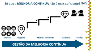 GESTÃO DA MELHORIA CONTÍNUA
Mercado Propósito Melhoria incremental Excelência Clientes
Só que a MELHORIA CONTÍNUA não é mais suficiente!
 