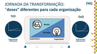 Exploitation Exploration
Inovação
Gestão
JORNADA DA TRANSFORMAÇÃO:
“doses” diferentes para cada organização
Organização
Tradicional
TrO
Organização
Exponencial
ExO
 