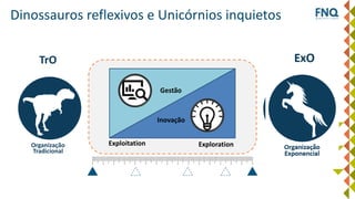 Exploitation Exploration
Inovação
Gestão
Dinossauros reflexivos e Unicórnios inquietos
Organização
Tradicional
TrO
Organização
Exponencial
ExO
 