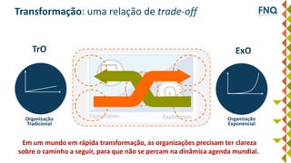 Exploitation Exploration
Inovação
Gestão
Transformação: uma relação de trade-off
Em um mundo em rápida transformação, as organizações precisam ter clareza
sobre o caminho a seguir, para que não se percam na dinâmica agenda mundial.
Organização
Tradicional
TrO
Organização
Exponencial
ExO
 