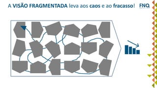 A VISÃO FRAGMENTADA leva aos caos e ao fracasso!
 
