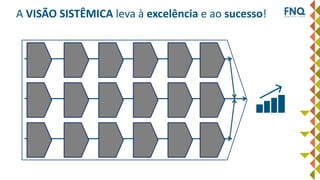 A VISÃO SISTÊMICA leva à excelência e ao sucesso!
 