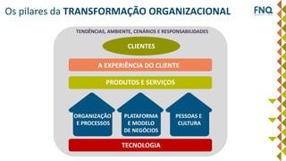 Os pilares da TRANSFORMAÇÃO ORGANIZACIONAL
CLIENTES
ORGANIZAÇÃO
E PROCESSOS
PESSOAS E
CULTURA
PLATAFORMA
E MODELO
DE NEGÓCIOS
A EXPERIÊNCIA DO CLIENTE
TECNOLOGIA
TENDÊNCIAS, AMBIENTE, CENÁRIOS E RESPONSABILIDADES
PRODUTOS E SERVIÇOS
 