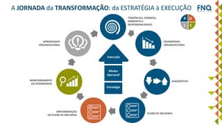 A JORNADA da TRANSFORMAÇÃO: da ESTRATÉGIA à EXECUÇÃO
P D
L C.
.
.
..
.
.
Estratégia
Modus
Operandi
Execução
TENDÊNCIAS, CENÁRIOS,
AMBIENTES E
RESPONSABILIDADES
DESEMPENHO
ORGANIZACIONAL
DIAGNÓSTICO
PLANO DE MELHORIA
IMPLEMENTAÇÃO
DO PLANO DE MELHORIA
MONITORAMENTO
DO DESEMPENHO
APRENDIZADO
ORGANIZACIONAL
 