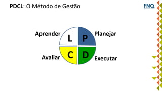 PDCL: O Método de Gestão
 