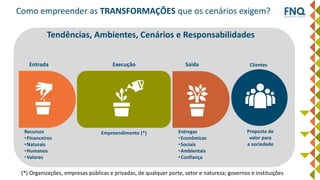 Entrada SaídaExecução Clientes
Proposta de
valor para
a sociedade
Recursos
•Financeiros
•Naturais
•Humanos
•Valores
Entregas
•Econômicas
•Sociais
•Ambientais
•Confiança
Empreendimento (*)
(*) Organizações, empresas públicas e privadas, de qualquer porte, setor e natureza; governos e instituições
Como empreender as TRANSFORMAÇÕES que os cenários exigem?
Tendências, Ambientes, Cenários e Responsabilidades
 