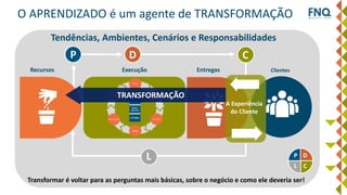 O APRENDIZADO é um agente de TRANSFORMAÇÃO
Recursos EntregasExecução Clientes
P D
L C
DP
L
Transformar é voltar para as perguntas mais básicas, sobre o negócio e como ele deveria ser!
TRANSFORMAÇÃO
A Experiência
do Cliente
C
Tendências, Ambientes, Cenários e Responsabilidades
 