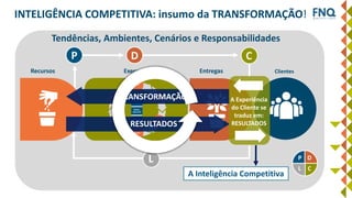 Recursos EntregasExecução Clientes
P D
L C
DP
L
TRANSFORMAÇÃO
RESULTADOS
A Experiência
do Cliente se
traduz em:
RESULTADOS
C
INTELIGÊNCIA COMPETITIVA: insumo da TRANSFORMAÇÃO!
A Inteligência Competitiva
Tendências, Ambientes, Cenários e Responsabilidades
 