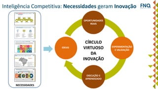 Inteligência Competitiva: Necessidades geram Inovação
IDEIAS
OPORTUNIDADES
REAIS
EXPERIMENTAÇÃO
E VALIDAÇÃO
EXECUÇÃO E
APRENDIZADO
CÍRCULO
VIRTUOSO
DA
INOVAÇÃO
NECESSIDADES
 