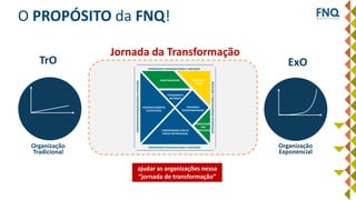 O PROPÓSITO da FNQ!
Jornada da Transformação
ADAPTABILIDADE GERAÇÃO DE
VALOR
DESENVOLVIMENTO
SUSTENTÁVEL
PENSAMENTO
SISTÊMICO
COMPROMISSO COM AS
PARTES INTERESSADAS
LIDERANÇA
TRANSFORMADORA
ORIENTAÇÃO
POR
PROCESSOS
APRENDIZADO ORGANIZACIONAL E INOVAÇÃO
APRENDIZADO ORGANIZACIONAL E INOVAÇÃO
APRENDIZADOORGANIZACIONALEINOVAÇÃO
APRENDIZADOORGANIZACIONALEINOVAÇÃO
Organização
Tradicional
TrO
Organização
Exponencial
ExO
ajudar as organizações nessa
“jornada de transformação”
 