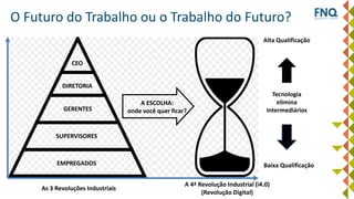 O Futuro do Trabalho ou o Trabalho do Futuro?
Alta Qualificação
Baixa Qualificação
Tecnologia
elimina
intermediários
As 3 Revoluções Industriais
A 4ª Revolução Industrial (i4.0)
(Revolução Digital)
A ESCOLHA:
onde você quer ficar?
CEO
DIRETORIA
GERENTES
SUPERVISORES
EMPREGADOS
 