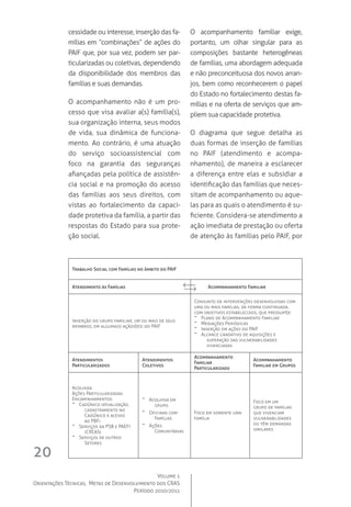 Volume 1
Orientações Técnicas,  Metas de Desenvolvimento dos CRAS
Período 2010/2011
20
Trabalho Social com Famílias no âmbito do PAIF
Atendimento às Famílias Acompanhamento Familiar
Inserção do grupo familiar, um ou mais de seus
membros, em alguma(s) ação(ões) do PAIF
Conjunto de intervenções desenvolvidas com
uma ou mais famílias, de forma continuada,
com objetivos estabelecidos, que pressupõe:
-- Plano de Acompanhamento Familiar
-- Mediações Periódicas
-- Inserção em ações do PAIF
-- Alcance gradativo de aquisições e
superação das vulnerabilidades
vivenciadas
Atendimentos
Particularizados
Atendimentos
Coletivos
Acompanhamento
Familiar
Particularizado
Acompanhamento
Familiar em Grupos
Acolhida
Ações Particularizadas
Encaminhamentos:
-- CadÚnico (atualização,
cadastramento no
CadÚnico e acesso
ao PBF)
-- Serviços da PSB e PAEFI 
(CREAS)
-- Serviços de outros
Setores
-- Acolhida em
grupo.
-- Oficinas com
Famílias
-- Ações
Comunitárias
Foco em somente uma
família
Foco em um
grupo de famílias
que vivenciam
vulnerabilidades
ou têm demandas
similares
cessidade ou interesse, inserção das fa-
mílias em “combinações” de ações do
PAIF que, por sua vez, podem ser par-
ticularizadas ou coletivas, dependendo
da disponibilidade dos membros das
famílias e suas demandas.
O acompanhamento não é um pro-
cesso que visa avaliar a(s) família(s),
sua organização interna, seus modos
de vida, sua dinâmica de funciona-
mento. Ao contrário, é uma atuação
do serviço socioassistencial com
foco na garantia das seguranças
afiançadas pela política de assistên-
cia social e na promoção do acesso
das famílias aos seus direitos, com
vistas ao fortalecimento da capaci-
dade protetiva da família, a partir das
respostas do Estado para sua prote-
ção social.
O acompanhamento familiar exige,
portanto, um olhar singular para as
composições bastante heterogêneas
de famílias, uma abordagem adequada
e não preconceituosa dos novos arran-
jos, bem como reconhecerem o papel
do Estado no fortalecimento destas fa-
mílias e na oferta de serviços que am-
pliem sua capacidade protetiva.
O diagrama que segue detalha as
duas formas de inserção de famílias
no PAIF (atendimento e acompa-
nhamento), de maneira a esclarecer
a diferença entre elas e subsidiar a
identificação das famílias que neces-
sitam de acompanhamento ou aque-
las para as quais o atendimento é su-
ficiente. Considera-se atendimento a
ação imediata de prestação ou oferta
de atenção às famílias pelo PAIF, por
 