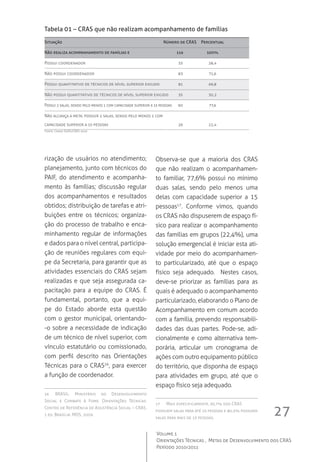27
Volume 1
Orientações Técnicas ,  Metas de Desenvolvimento dos CRAS
Período 2010/2011
rização de usuários no atendimento;
planejamento, junto com técnicos do
PAIF, do atendimento e acompanha-
mento às famílias; discussão regular
dos acompanhamentos e resultados
obtidos; distribuição de tarefas e atri-
buições entre os técnicos; organiza-
ção do processo de trabalho e enca-
minhamento regular de informações
e dados para o nível central, participa-
ção de reuniões regulares com equi-
pe da Secretaria, para garantir que as
atividades essenciais do CRAS sejam
realizadas e que seja assegurada ca-
pacitação para a equipe do CRAS. É
fundamental, portanto, que a equi-
pe do Estado aborde esta questão
com o gestor municipal, orientando-
-o sobre a necessidade de indicação
de um técnico de nível superior, com
vínculo estatutário ou comissionado,
com perfil descrito nas Orientações
Técnicas para o CRAS16
, para exercer
a função de coordenador.
16	 BRASIL. Ministério do Desenvolvimento
Social e Combate à Fome. Orientações Técnicas:
Centro de Referência de Assistência Social – CRAS.
1 ed. Brasília: MDS, 2009.
Observa-se que a maioria dos CRAS
que não realizam o acompanhamen-
to familiar, 77,6% possui no mínimo
duas salas, sendo pelo menos uma
delas com capacidade superior a 15
pessoas17
. Conforme vimos, quando
os CRAS não dispuserem de espaço fí-
sico para realizar o acompanhamento
das famílias em grupos (22,4%), uma
solução emergencial é iniciar esta ati-
vidade por meio do acompanhamen-
to particularizado, até que o espaço
físico seja adequado.  Nestes casos,
deve-se priorizar as famílias para as
quais é adequado o acompanhamento
particularizado, elaborando o Plano de
Acompanhamento em comum acordo
com a família, prevendo responsabili-
dades das duas partes. Pode-se, adi-
cionalmente e como alternativa tem-
porária, articular um cronograma de
ações com outro equipamento público
do território, que disponha de espaço
para atividades em grupo, até que o
espaço físico seja adequado.
17	 Mais especificamente, 95,7% dos CRAS
possuem salas para até 15 pessoas e 80,2% possuem
salas para mais de 15 pessoas.
Tabela 01 – CRAS que não realizam acompanhamento de famílias
Situação	 Número de CRAS	 Percentual
Não realiza acompanhamento de famílias e	 116	 100%
Possui coordenador	 33	 28,4
Não possui coordenador	 83	 71,6
Possui quantitativo de técnicos de nível superior exigido	 81	 69,8
Não possui quantitativo de técnicos de nível superior exigido	 35	 30,2
Possui 2 salas, sendo pelo menos 1 com capacidade superior a 15 pessoas	 90	 77,6
Não alcança a meta: possuir 2 salas, sendo pelo menos 1 com 	
capacidade superior a 15 pessoas	 26	 22,4
Fonte: Censo SUAS/CRAS 2010
 