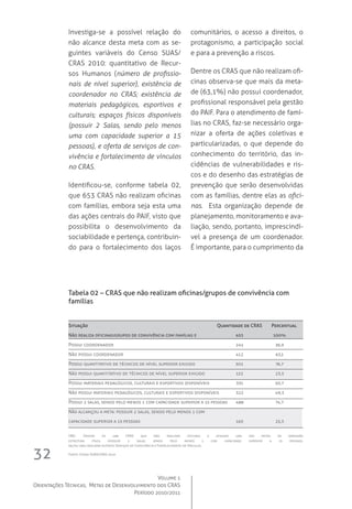 Volume 1
Orientações Técnicas,  Metas de Desenvolvimento dos CRAS
Período 2010/2011
32
Investiga-se a possível relação do
não alcance desta meta com as se-
guintes variáveis do Censo SUAS/
CRAS 2010: quantitativo de Recur-
sos Humanos (número de profissio-
nais de nível superior), existência de
coordenador no CRAS; existência de
materiais pedagógicos, esportivos e
culturais; espaços físicos disponíveis
(possuir 2 Salas, sendo pelo menos
uma com capacidade superior a 15
pessoas), e oferta de serviços de con-
vivência e fortalecimento de vínculos
no CRAS.
Identificou-se, conforme tabela 02,
que 653 CRAS não realizam oficinas
com famílias, embora seja esta uma
das ações centrais do PAIF, visto que
possibilita o desenvolvimento da
sociabilidade e pertença, contribuin-
do para o fortalecimento dos laços
Tabela 02 – CRAS que não realizam oficinas/grupos de convivência com
famílias
Situação	 Quantidade de CRAS	 Percentual
Não realiza oficinas/grupos de convivência com famílias e	 653	 100%
Possui coordenador	 241	 36,9
Não possui coordenador	 412	 63,1
Possui quantitativo de técnicos de nível superior exigido	 501	 76,7
Não possui quantitativo de técnicos de nível superior exigido	 152	 23,3
Possui materiais pedagógicos, culturais e esportivos disponíveis	 331	 50,7
Não possui materiais pedagógicos, culturais e esportivos disponíveis	 322	 49,3
Possui 2 salas, sendo pelo menos 1 com capacidade superior a 15 pessoas	 488	 74,7
Não alcançou a meta: possuir 2 salas, sendo pelo menos 1 com
capacidade superior a 15 pessoas	 165	 25,3
OBS.: Dentre os 488 CRAS que não realizam oficinas e atingem uma das metas da dimensão	
estrutura física (possuir 2 salas, sendo pelo menos 1 com capacidade superior a 15 pessoas),	
58,2% (284) realizam outro(s) Serviços de Convivência e Fortalecimento de Vínculos.
Fonte: Censo SUAS/CRAS 2010
comunitários, o acesso a direitos, o
protagonismo, a participação social
e para a prevenção a riscos.
Dentre os CRAS que não realizam ofi-
cinas observa-se que mais da meta-
de (63,1%) não possui coordenador,
profissional responsável pela gestão
do PAIF. Para o atendimento de famí-
lias no CRAS, faz-se necessário orga-
nizar a oferta de ações coletivas e
particularizadas, o que depende do
conhecimento do território, das in-
cidências de vulnerabilidades e ris-
cos e do desenho das estratégias de
prevenção que serão desenvolvidas
com as famílias, dentre elas as ofici-
nas. Esta organização depende de
planejamento, monitoramento e ava-
liação, sendo, portanto, imprescindí-
vel a presença de um coordenador.    
É importante, para o cumprimento da
 