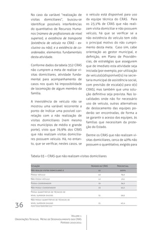 Volume 1
Orientações Técnicas,  Metas de Desenvolvimento dos CRAS
Período 2010/2011
36
No caso da variável “realização de
visitas domiciliares”, buscou-se
identificar possíveis interferências
do quantitativo de Recursos Huma-
nos (número de profissionais de nível
superior), a existência de transporte
(existência de veículo no CRAS - ex-
clusivo ou não), e a existência de co-
ordenador, elementos fundamentais
desta atividade.
Conforme dados da tabela 352 CRAS
não cumprem a meta de realizar vi-
sitas domiciliares, atividade funda-
mental para acompanhamento de
casos nos quais há impossibilidade
de locomoção de algum membro da
família.
A inexistência de veículo não se
mostrou uma variável recorrente a
ponto de indicar uma possível cor-
relação com a não realização de
visitas domiciliares (nem mesmo
nos municípios de médio e grande
porte), visto que 76,9% dos CRAS
que não realizam visitas domicilia-
res possuem veículo. Há, no entan-
to, que se verificar, nestes casos, se
o veículo está disponível para uso
da equipe técnica do CRAS.   Para
os 23,1% de CRAS que não reali-
zam visita domiciliar e não possuem	
veículo, há que se verificar se a
não existência do veículo tem sido
o principal motivo do não cumpri-
mento desta meta.  Caso sim, cabe
orientação ao gestor municipal, e
definição, em Plano de Providên-
cias, de estratégias que assegurem
que de imediato esta atividade seja
iniciada (por exemplo, por utilização
de veículo(s)disponível(is) na secre-
taria municipal de assistência social,
com previsão de escala(s) para o(s)
CRAS), mas também que uma solu-
ção definitiva seja prevista. Nas lo-
calidades onde não for necessário
uso de veículo, outras alternativas
de deslocamento das equipes po-
derão ser encontradas, de forma a
se garantir o acesso das equipes, às
famílias que necessitam da prote-
ção do Estado.  
Dentre os CRAS que não realizam vi-
sitas domiciliares, cerca de 40% não
possuem o quantitativo, exigido para
Tabela 03 – CRAS que não realizam visitas domiciliares
Situação	 Número de CRAS	 Percentual
Não realiza visitas domiciliares e	 52	 100%
Possui veículo	 40	 76,9
Não possui veículo	 12	 23,1
Possui coordenador	 19	 36,5
Não possui coordenador	 33	 63,5
Possui quantitativo de técnicos de 	
nível superior exigido	 31	 59,6
Não possui quantitativo de técnicos de 	
nível superior exigido	 21	 40,4
Fonte: Censo SUAS/CRAS 2010
 