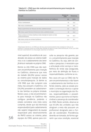 Volume 1
Orientações Técnicas,  Metas de Desenvolvimento dos CRAS
Período 2010/2011
56
nível superior); da existência de coor-
denador; do acesso ao sistema CadÚ-
nico; e se o cadastramento dos bene-
ficiários é realizado no próprio CRAS.
Dentre os 295 CRAS que não reali-
zam encaminhamento para inserção
no CadÚnico, observa-se que mais
da metade (60,3%) possui acesso
ao sistema para inserção de dados
ou consulta/pesquisa. Já dentre os
178 CRAS que não cumprem esta
meta, mas acessam o CadÚnico, 125
(70,2%) procedem ao cadastramen-
to das famílias na própria Unidade.
Nestes casos, o não encaminhamen-
to para inserção no CadÚnico não
configura pendência, podendo o
estado considerar esta meta como
cumprida, desde que o(s) técnico(s)
responsável(eis) pelo cadastramento
não seja(m) integrante(s) da equipe
responsável pelo desenvolvimento
do PAIF.O acesso ao sistema, pelas
equipes do CRAS, apenas para con-
sulta ou pesquisa não garante, por
si, o encaminhamento para inserção
no CadÚnico. Ou seja, além de con-
sultar e pesquisar, é necessário que
a articulação entre serviços e trans-
ferência de renda seja assegurada,
por meio de definição de fluxos e
responsabilidades, conforme se viu.
Nos casos em que os CRAS não fa-
zem encaminhamentos e não fazem
o cadastramento das famílias no re-
ferido sistema, cabe ao estado pro-
ceder à orientação técnica e apoiar
o município na organização dos flu-
xos, responsabilidades e procedi-
mentos, para o que torna-se impres-
cindível a presença do coordenador
do CRAS. Neste sentido, observa-se
que 67,5% das unidades que não
atingiram a meta não possuem um
profissional designado para a fun-
ção de coordenador. Providências
deverão ser tomadas, de forma a ga-
rantir que essa condição, essencial
Tabela 07 – CRAS que não realizam encaminhamento para inserção de
Famílias no CadÚnico
Situação
Número de
CRAS
Percentual
Não realiza encaminhamento para inserção de famílias no CadÚnico e 295 100%
Possui coordenador 96 32,5
Não possui coordenador 199 67,5
Possui quantitativo de técnicos de nível superior exigido 236 80,0
Não possui quantitativo de técnicos de nível superior exigido 59 20,0
Possui acesso ao sistema (CadÚnico) para inserção de dados ou para
consulta/pesquisa
*178 60,3
Não possui acesso ao sistema (CadÚnico) 117 39,7
Fonte: Censo SUAS/CRAS 2010
*Observação: Dentre os 178 CRAS que não realizam encaminhamento para inserção de famílias no
CadÚnico e possuem acesso ao sistema para inserção de dados ou para consulta/pesquisa, 70,2% (125) CRAS
realizam cadastramento ou atualização cadastral do CadÚnico.	
 