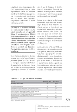 59
Volume 1
Orientações Técnicas ,  Metas de Desenvolvimento dos CRAS
Período 2010/2011
a Vigilância alimenta as equipes dos
CRAS, estabelecendo relação com o
departamento (setor ou coordena-
ção) de proteção básica que, por sua
vez, é responsável pela coordenação
dos CRAS. A busca ativa é, portanto,
componente fundamental ao desen-
volvimento do PAIF.
A realização de busca ativa somen-
te é efetiva se ocorre de modo pla-
nejado e regular, sob a responsabi-
lidade do coordenador do CRAS. É
ainda uma atividade importante da
Vigilância Social do município, DF e
Estados. Não deve ser considerada
uma atividade se ocorre esporadi-
camente ou como resposta a uma
demanda pontual da Secretaria
Municipal de Assistência Social ou
congênere.
Com relação ao não alcance da meta
“realizar busca ativa”, o que foi identi-
ficado em apenas 157 CRAS, buscou-
se averiguar a possível interferência
do quantitativo de Recursos Huma-
nos, (número de profissionais de nível
superior); da existência de coordena-
dor; do uso de listagens de famílias
inscritas no Cadastro Único de seu
território de atuação; e da existência
de veículo para locomoção da equipe,
conforme dados da Tabela 08.
Dentre as prováveis variáveis que
contribuem para prejudicar a reali-
zação de busca ativa, mais uma vez
chama atenção a inexistência de
coordenador responsável pela ges-
tão do território, visto que 62,4%
dos CRAS que não cumprem essa
meta não designaram coordenador
e 20,4% dos CRAS não possuem o
quantitativo exigido de técnicos de
nível superior.
Adicionalmente, 40% dos CRAS que
não cumprem esta meta não possuem
a listagem de famílias cadastradas no
CadÚnico, o que prejudica a realiza-
ção da busca ativa como atividade es-
tratégica nos territórios.  Assim como
para outras metas já apresentadas,
o cumprimento desta depende de
informações que sejam encaminha-
das com regularidade para os CRAS,
deve ser coordenada pela Secretaria
Tabela 08 – CRAS que não realizam busca ativa
Situação	 Número de CRAS	 Percentual
Não realiza busca ativa e	 157	 100%
Possui coordenador	 59	 37,6
Não possui coordenador	 98	 62,4
Possui quantitativo de técnicos de nível superior exigido	 125	 79,6
Não possui quantitativo de técnicos de nível superior exigido	 32	 20,4
Possui listagem de famílias inscritas no Cadastro Único de 	
Programas Sociais do seu território de atuação	 94	 59,9
Não possui listagem de famílias inscritas no Cadastro Único de 	
Programas Sociais do seu território de atuação	 63	 40,1
Possui veículo	 129	 82,2
Não possui veículo	 28	 17,8
Fonte: Censo SUAS/CRAS 2010
 