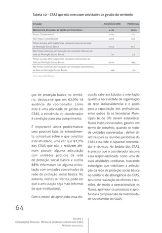 Volume 1
Orientações Técnicas,  Metas de Desenvolvimento dos CRAS
Período 2010/2011
64
ços de proteção básica no territó-
rio, destaca-se que em 62,9% há
ausência do coordenador. Como
esta é uma atividade de gestão do
CRAS, a existência do coordenador
é condição para seu cumprimento.  
É importante ainda problematizar
uma possível falta de entendimen-
to conceitual sobre o que constitui
esta atividade, uma vez que 97,7%
dos CRAS que não a realizam afir-
mam possuir alguma articulação
com unidades públicas da rede
de proteção social básica e outros
88% informaram ter alguma articu-
lação com unidades conveniadas da
rede de proteção social básica. No
entanto, nestes territórios, pode ser
que a articulação seja mais informal
do que institucional.  
Com o intuito de aprofundar essa dis-
cussão cabe aos Estados a orientação
quanto à necessidade de organização
da rede socioassistencial e o apoio
para a capacitação dos profissionais,
entre outros. Já as Secretarias Muni-
cipais (e do DF) devem estabelecer
fluxos institucionalizados, garantir em
termo de convênio, quando se tratar
de unidades conveniadas , definir di-
retrizes para as reuniões periódicas do
CRAS e da rede, e capacitar coordena-
dor e técnicos. No âmbito dos CRAS,
é preciso que o coordenador assuma
essa responsabilidade como uma de
suas atividades cotidianas, buscando
estratégias que viabilizem a articula-
ção da rede de proteção social básica
no território de abrangência do CRAS,
tais como realização de oficinas e reu-
niões, de modo a operacionalizar os
fluxos, aprimorar os processos e apro-
fundar a compreensão da matricialida-
de sociofamiliar do SUAS.
Tabela 10 – CRAS que não executam atividades de gestão do território
Situação Número de CRAS Percentual
Não executa Atividades de gestão do território e 4.138 100%
Possui Coordenador                                                                                                   1.536                                37,1
Não possui Coordenador                                                                                           2.602                               62,9
Possui alguma articulação com unidades públicas da rede 	
de Proteção Social Básica                                                                                         4.042                               97,7
Não possui nenhuma articulação com unidades públicas da 	
rede de Proteção Social Básica                                                                                     96                                 2,3
Possui alguma articulação com unidades conveniadas da 	
Rede de Proteção Social Básica                                                                                3.640                               88,0
Não possui nenhuma articulação com unidades conveniadas 	
da Rede de Proteção Social Básica                                                                              498                               12,0
Fonte: Censo SUAS/CRAS 2010
 