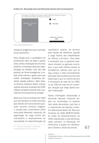 67
Volume	1
Orientações	Técnicas	,		metas	de	Desenvolvimento	dos	CRAS
Período	2010/2011
relação	às	exigências	para	o	período	
anual	2010/2011.
uma	 solução	 para	 o	 quantitativo	 de	
profi	ssionais	deve	ser	dada	o	quanto	
antes,	sendo	a	realização	de	concursos	
públicos	a	orientação	ideal	para	regu-
larização	 da	 situação.	 Caso	 não	 seja	
possível,	de	forma	emergencial,	o	es-
tado	pode	orientar	o	gestor	para	que	
realize	 contratação	 temporária	 me-
diante	 seleção	 pública27
.	 Além	 disso,	
os	técnicos	estaduais	devem	orientar	
o	gestor	para	que	as	equipes	dos	CRAS	
estejam	completas	durante	todo	o	pe-
ríodo	de	funcionamento	da	unidade.
Dado	que	mais	da	metade	dos	CRAS	
que	não	atendem	às	metas	previstas	
para	Horário	de	Funcionamento	pos-
suem	 recursos	 humanos	 exigidos,	
a	 solução	 para	 cumprimento	 desta	
meta	pode	depender,	sobretudo,	da	
organização	 de	 carga	 horária	 dos	
funcionários	 e,	 eventualmente,	 da	
necessidade	 de	 disponibilização	 de	
27	 	Para	mais	informações,	ver	Dimensão	
Recursos	Humanos,	neste	documento.
quantitativo	 superior	 de	 técnicos	
para	 equipe	 de	 referência,	 quando	
a	 carga	 horária	 dos	 trabalhadores	
for	 inferior	 a	 40	 horas.	 	 Para	 tanto,	
é	 necessário	 que	 os	 gestores	 esta-
duais	 orientem	 os	 gestores	 munici-
pais,	e	que	estes	últimos	tomem	as	
providências	 cabíveis	 para	 que	 se	
faça	 cumprir	 a	 meta	 nacionalmente	
pactuada.	Outra	prática	que	tem	sido	
observada	é	que	um	mesmo	técnico	
é	funcionário	de	mais	de	um	CRAS,	
ou	de	CRAS	de	mais	de	um	municí-
pio,	situação	que	exige	rápida	solu-
ção	e	adequação.
Outras	 orientações	 relacionadas	 à	
dimensão	 Recursos Humanos	 po-
dem	 ser	 encontradas	 no	 próximo	
item	 deste	 documento,	 cujo	 foco	 é	
o	cumprimento	do	disposto	na	nor-
ma	Operacional	Básica	de	Recursos	
Humanos	 do	 SuAS	 (nOB-RH/SuAS).		
As	 metas	 de	 desenvolvimento	 do	
CRAS,	relacionadas	a	esta	dimensão,	
estão	 previstas	 na	 Resolução	 CiT	
nº05/2010,	e	podem	ser	identifi	ca-
das	no	Anexo	1	deste	documento.	
Gráfico 01- Resultado Geral da Dimensão Horário de funcionamento
Fonte:	Censo	SuAS/CRAS	2010
Percentual	de	CRAS	que	atingem	ou	não	as	metas	de	Desenvolvimento	
dos	CRAS	nos	períodos	2009/2010	e	2010/2011
 