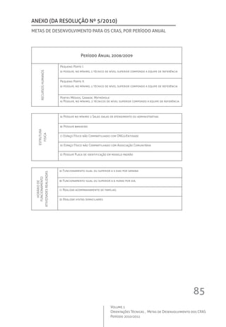 85
Volume 1
Orientações Técnicas ,  Metas de Desenvolvimento dos CRAS
Período 2010/2011
ANEXO (da Resolução nº 5/2010)
Metas de desenvolvimento para os CRAS, por período anual
Período Anual 2008/2009
RECURSOSHUMANOS
Pequeno Porte I:
a) possuir, no mínimo, 1 técnico de nível superior compondo a equipe de referência
Pequeno Porte II:
a) possuir, no mínimo, 1 técnico de nível superior compondo a equipe de referência
Portes Médios, Grande, Metrópole:	
a) Possuir, no mínimo, 2 técnicos de nível superior compondo a equipe de referência
ESTRUTURA
FISICA
a) Possuir no mínimo 2 Salas (salas de atendimento ou administrativa)
b) Possuir banheiro
c) Espaço Físico não Compartilhado com ONGs/Entidade
d) Espaço Físico não Compartilhado com Associação Comunitária
e) Possuir Placa de identificação em modelo padrão
HORÁRIODE	
FUNCIONAMENTO
ATIVIDSADESREALIZADAS
a) Funcionamento igual ou superior a 5 dias por semana  
b) Funcionamento igual ou superior a 6 horas por dia;
c) Realizar acompanhamento de famílias;
d) Realizar visitas domiciliares
 