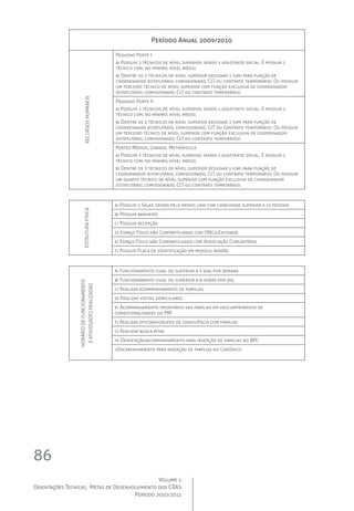 Volume 1
Orientações Técnicas,  Metas de Desenvolvimento dos CRAS
Período 2010/2011
86
Período Anual 2009/2010
RECURSOSHUMANOS
Pequeno Porte I:
a) Possuir 2 técnicos de nível superior, sendo 1 assistente social. E possuir 1
técnico com, no mínimo, nível médio;
b) Dentre os 2 técnicos de nível superior designar 1 (um) para função de
coordenador (estatutário, comissionado, CLT ou contrato temporário). Ou possuir
um terceiro técnico de nível superior com função exclusiva de coordenador
(estatutário, comissionado, CLT ou contrato temporário).
Pequeno Porte II:
a) Possuir 2 técnicos de nível superior, sendo 1 assistente social. E possuir 1
técnico com, no mínimo, nível médio;
b) Dentre os 2 técnicos de nível superior designar 1 (um) para função de
coordenador (estatutário, comissionado, CLT ou contrato temporário). Ou possuir
um terceiro técnico de nível superior com função exclusiva de coordenador
(estatutário, comissionado, CLT ou contrato temporário).
Portes Médios, Grande, Metrópole:a
a) Possuir 3 técnicos de nível superior, sendo 1 assistente social. E possuir 1
técnico com, no mínimo, nível médio;
b) Dentre os 3 técnicos de nível superior designar 1 (um) para função de
coordenador (estatutário, comissionado, CLT ou contrato temporário). Ou possuir
um quarto técnico de nível superior com função exclusiva de coordenador
(estatutário, comissionado, CLT ou contrato temporário).
ESTRUTURAFISICA
a) Possuir 2 Salas, sendo pelo menos uma com capacidade superior a 15 pessoas
b) Possuir banheiro
c) Possuir recepção
d) Espaço Físico não Compartilhado com ONGs/Entidade
e) Espaço Físico não Compartilhado com Associação Comunitária
f) Possuir Placa de identificação em modelo padrão
HORÁRIODEFUNCIONAMENTO
EATIVIDSADESREALIZADAS
a) Funcionamento igual ou superior a 5 dias por semana  
b) Funcionamento igual ou superior a 8 horas por dia;
c) Realizar acompanhamento de famílias;
d) Realizar visitas domiciliares
e) Acompanhamento prioritário das famílias em descumprimento de
condicionalidades do PBF
f) Realizar oficinas/grupos de convivência com famílias
g) Realizar busca ativa
h) Orientação/acompanhamento para inserção de famílias no BPC
i)Encaminhamento para inserção de famílias no CadÚnico
 