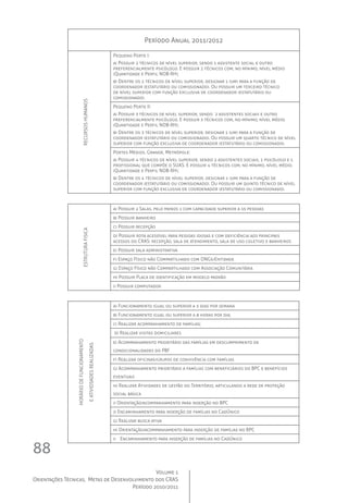 Volume 1
Orientações Técnicas,  Metas de Desenvolvimento dos CRAS
Período 2010/2011
88
Período Anual 2011/2012
RECURSOSHUMANOS
Pequeno Porte I:
a) Possuir 2 técnicos de nível superior, sendo 1 assistente social e outro
preferencialmente psicólogo. E possuir 2 técnicos com, no mínimo, nível médio
(Quantidade e Perfil NOB-RH);
b) Dentre os 2 técnicos de nível superior, designar 1 (um) para a função de
coordenador (estatutário ou comissionado). Ou possuir um terceiro técnico
de nível superior com função exclusiva de coordenador (estatutário ou
comissionado).
Pequeno Porte II:
a) Possuir 3 técnicos de nível superior, sendo  2 assistentes sociais e outro
preferencialmente psicólogo. E possuir 3 técnicos com, no mínimo, nível médio.
(Quantidade e Perfil NOB-RH);
b) Dentre os 3 técnicos de nível superior, designar 1 (um) para a função de
coordenador (estatutário ou comissionado). Ou possuir um quarto técnico de nível
superior com função exclusiva de coordenador (estatutário ou comissionado).
Portes Médios, Grande, Metrópole:
a) Possuir 4 técnicos de nível superior, sendo 2 assistentes sociais, 1 psicólogo e 1
profissional que compõe o SUAS. E possuir 4 técnicos com, no mínimo, nível médio.
(Quantidade e Perfil NOB-RH);
b) Dentre os 4 técnicos de nível superior, designar 1 (um) para a função de
coordenador (estatutário ou comissionado). Ou possuir um quinto técnico de nível
superior com função exclusiva de coordenador (estatutário ou comissionado).
ESTRUTURAFISICA
a) Possuir 2 Salas, pelo menos 1 com capacidade superior a 15 pessoas
b) Possuir banheiro
c) Possuir recepção
d) Possuir rota acessível para pessoas idosas e com deficiência aos principais
acessos do CRAS: recepção, sala de atendimento, sala de uso coletivo e banheiros
e) Possuir sala administrativa
f) Espaço Físico não Compartilhado com ONGs/Entidade
g) Espaço Físico não Compartilhado com Associação Comunitária
h) Possuir Placa de identificação em modelo padrão
i) Possuir computador
HORÁRIODEFUNCIONAMENTO
EATIVIDSADESREALIZADAS
a) Funcionamento igual ou superior a 5 dias por semana
b) Funcionamento igual ou superior a 8 horas por dia;
c) Realizar acompanhamento de famílias;
d) Realizar visitas domiciliares
e) Acompanhamento prioritário das famílias em descumprimento de
condicionalidades do PBF
f) Realizar oficinas/grupos de convivência com famílias
g) Acompanhamento prioritário a famílias com beneficiários do BPC e benefícios
eventuais
h) Realizar Atividades de gestão do Território, articulando a rede de proteção
social básica
i) Orientação/acompanhamento para inserção no BPC
j) Encaminhamento para inserção de famílias no CadÚnico
g) Realizar busca ativa
h) Orientação/acompanhamento para inserção de famílias no BPC
i)	 Encaminhamento para inserção de famílias no CadÚnico
	 	
 