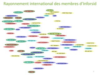 Rayonnement international des membres d’Inforsid
7