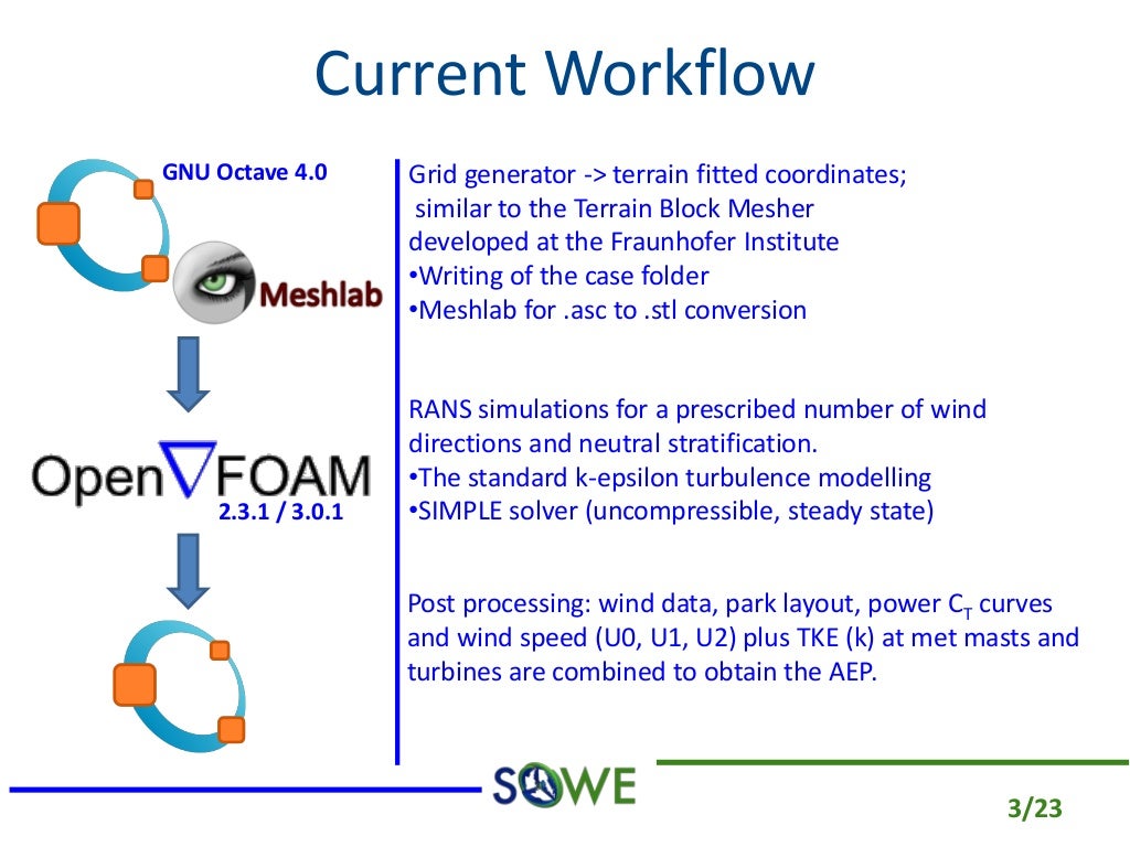 Phd thesis openfoam 08 picture